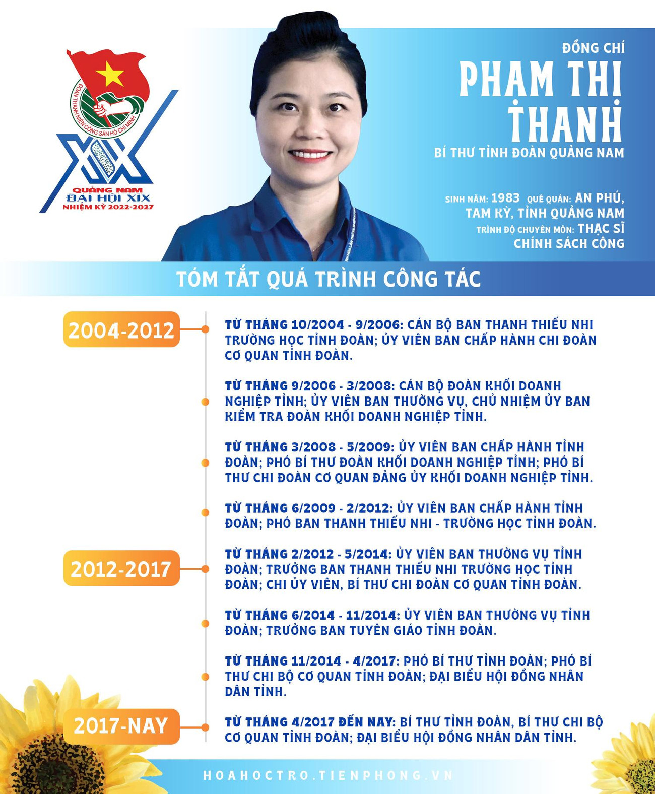 Đồng chí Phạm Thị Thanh - Bí thư Tỉnh Đoàn Quảng Nam. Đồng chí Phạm Thị Thanh - Bí thư Tỉnh Đoàn Quảng Nam.