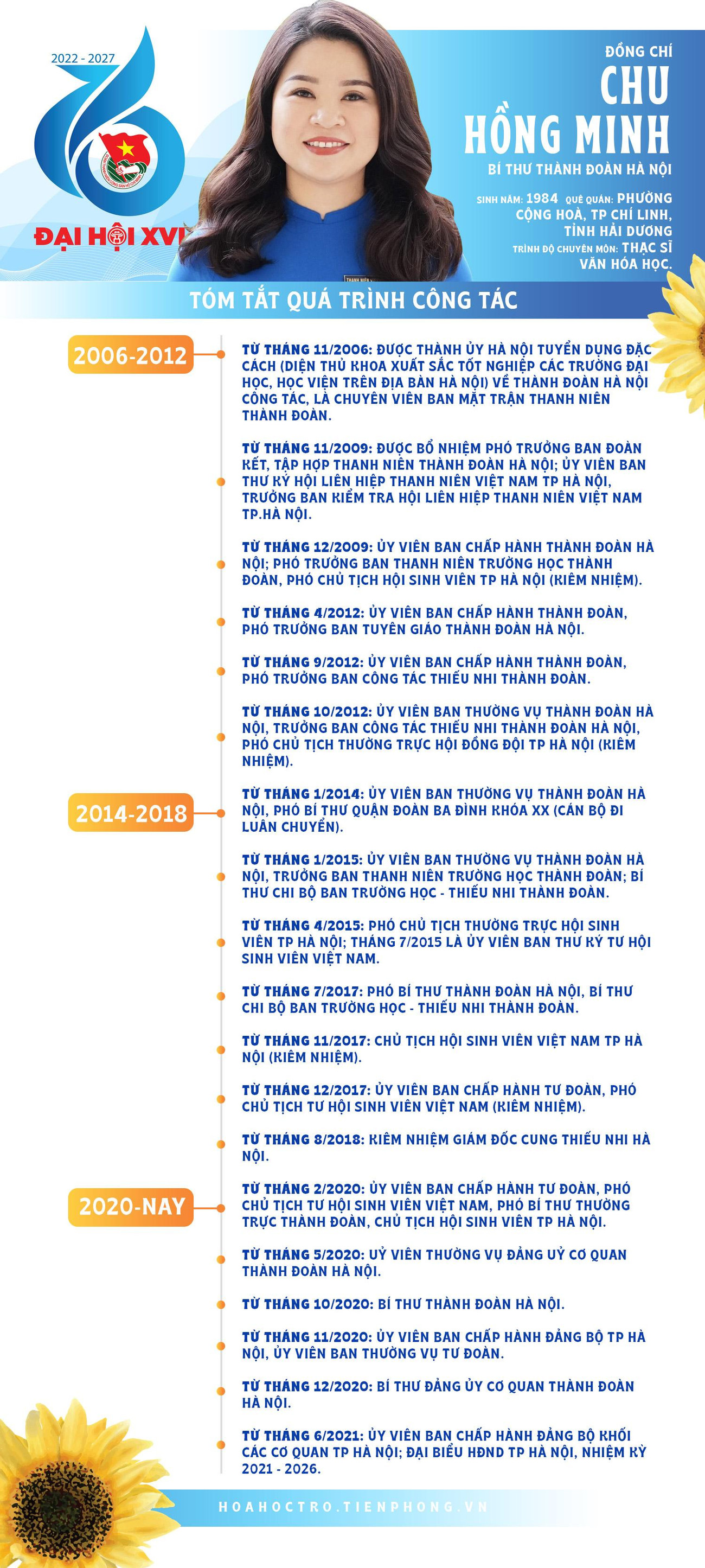 Đồng chí Chu Hồng Minh, Bí thư Thành Đoàn Hà Nội khóa XVI, nhiệm kỳ 2022 - 2027. Đồng chí Chu Hồng Minh, Bí thư Thành Đoàn Hà Nội khóa XVI, nhiệm kỳ 2022 - 2027.