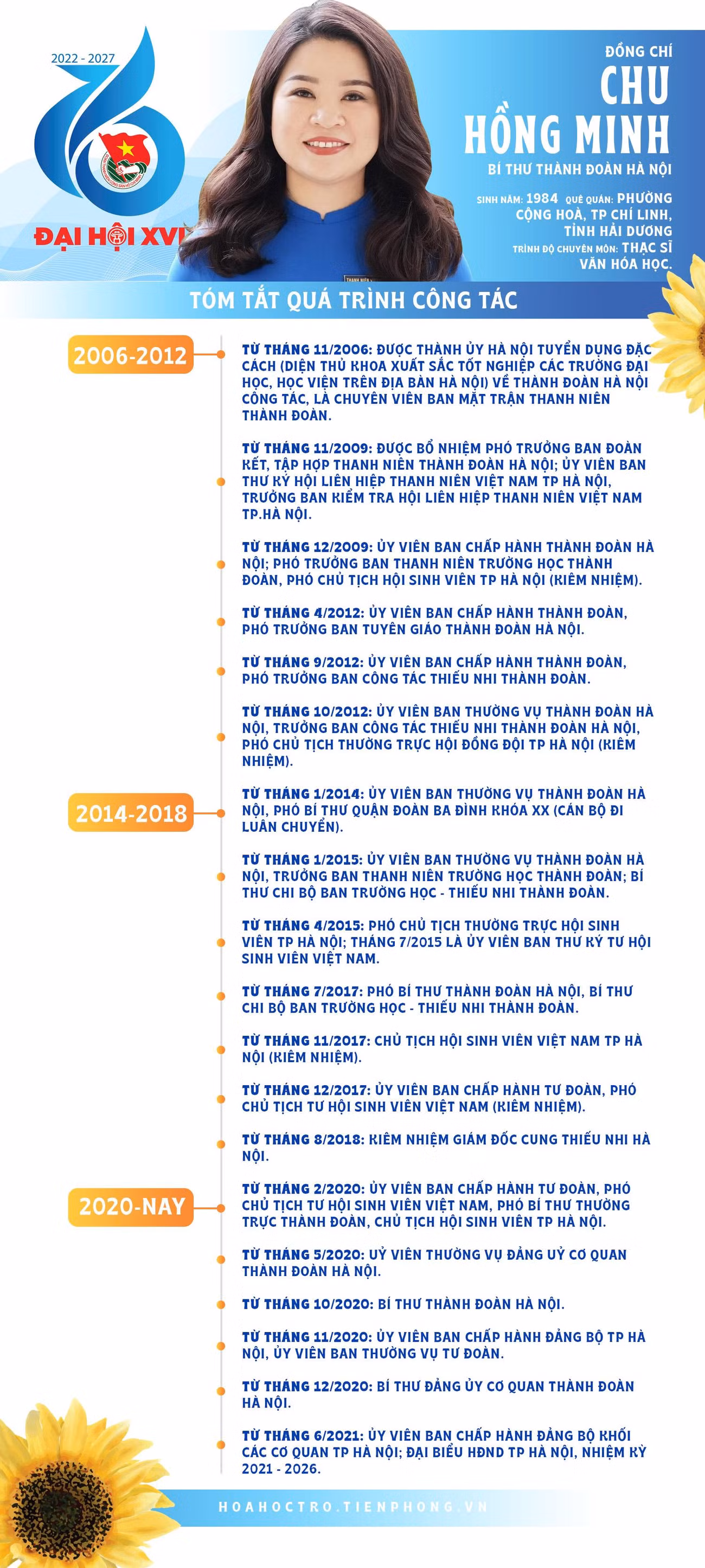 Đồng chí Chu Hồng Minh, Bí thư Thành Đoàn Hà Nội khóa XVI, nhiệm kỳ 2022 - 2027. Đồng chí Chu Hồng Minh, Bí thư Thành Đoàn Hà Nội khóa XVI, nhiệm kỳ 2022 - 2027.