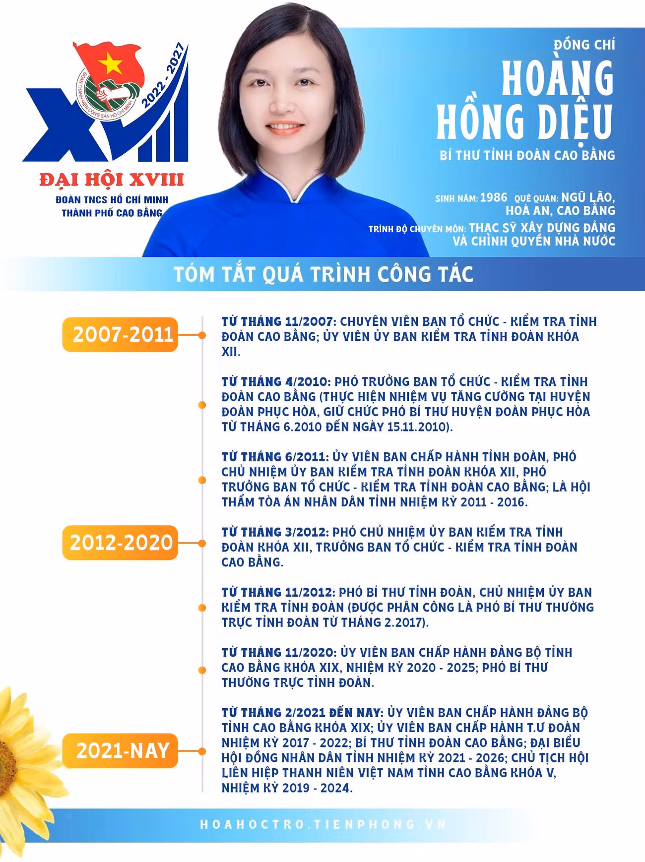 Đồng chí Hoàng Hồng Diệu - Bí thư Tỉnh Đoàn Cao Bằng.