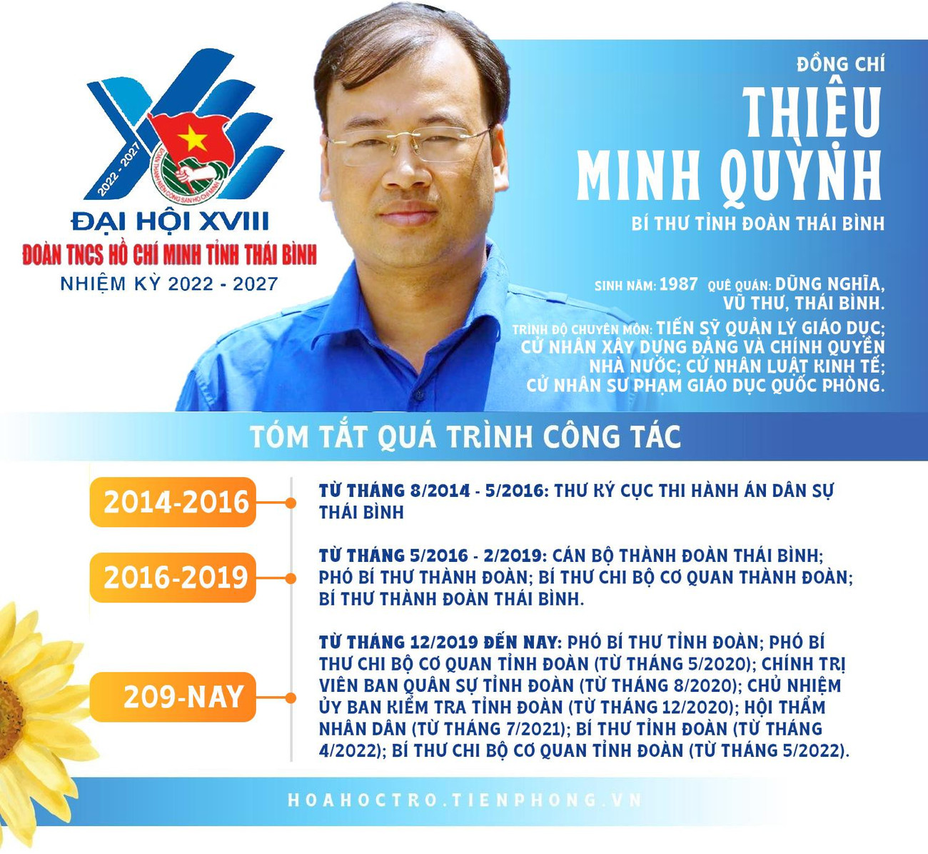 Đồng chí Thiệu Minh Quỳnh - Bí thư Tỉnh Đoàn Thái Bình. Đồng chí Thiệu Minh Quỳnh - Bí thư Tỉnh Đoàn Thái Bình.