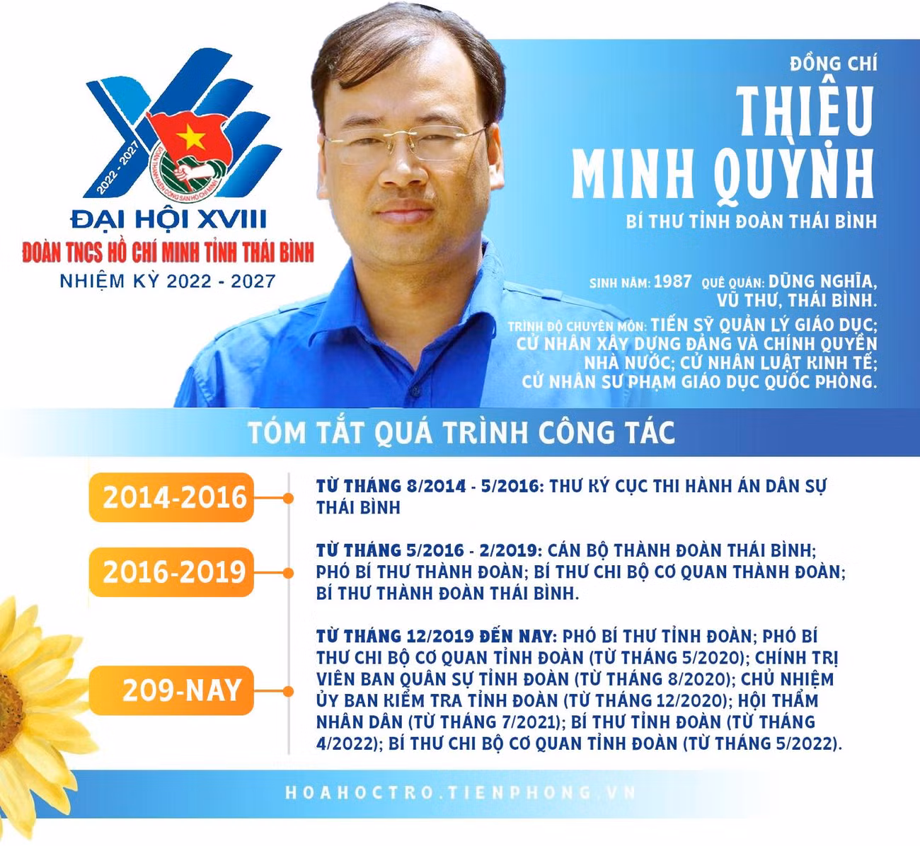Đồng chí Thiệu Minh Quỳnh - Bí thư Tỉnh Đoàn Thái Bình.