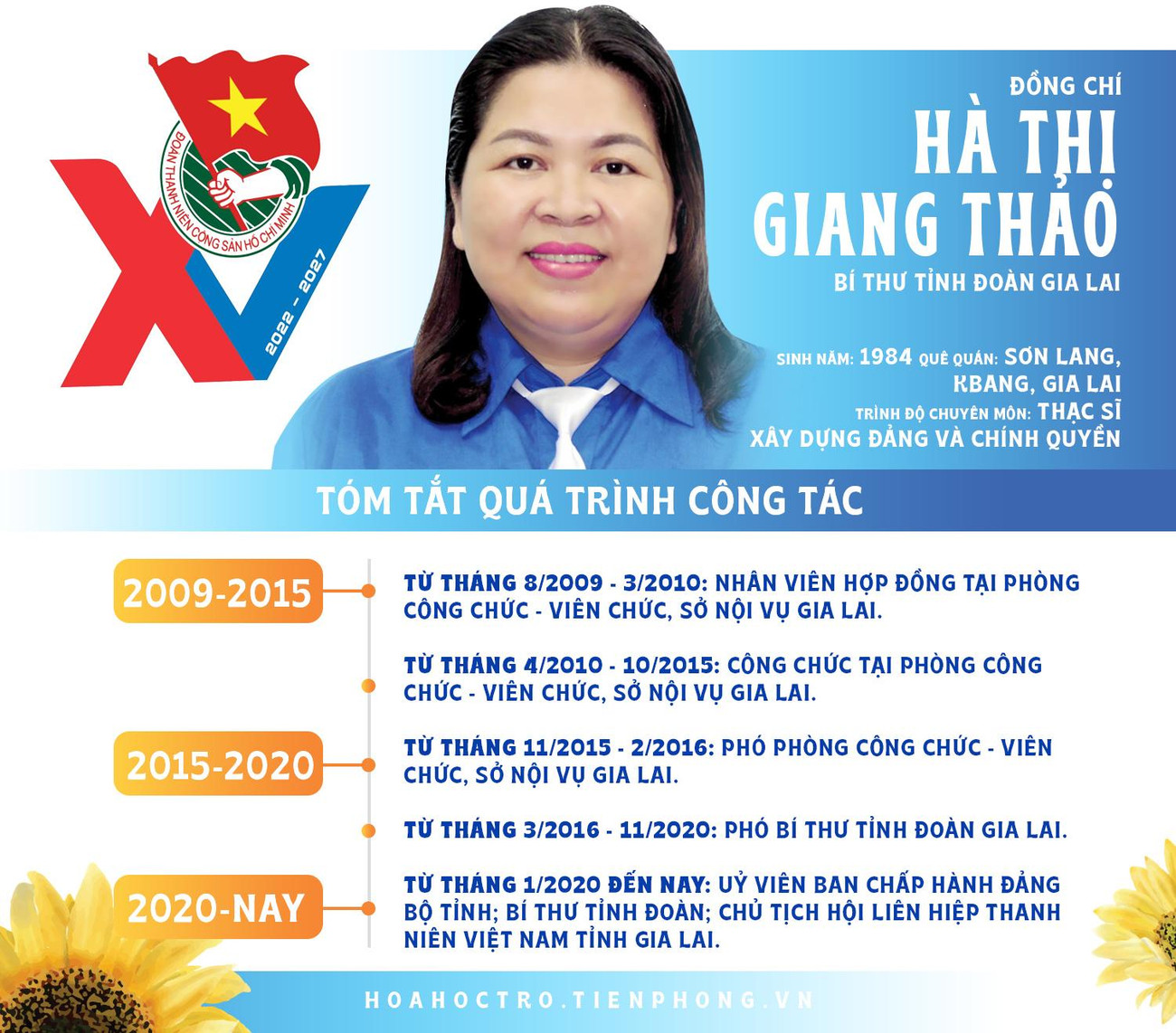 Đồng chí Hà Thị Giang Thảo - Bí thư Tỉnh Đoàn Gia Lai. Đồng chí Hà Thị Giang Thảo - Bí thư Tỉnh Đoàn Gia Lai.