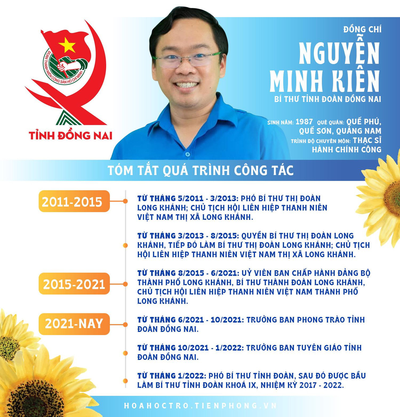 Đồng chí Nguyễn Minh Kiên - Bí thư Tỉnh Đoàn Đồng Nai. Đồng chí Nguyễn Minh Kiên - Bí thư Tỉnh Đoàn Đồng Nai.