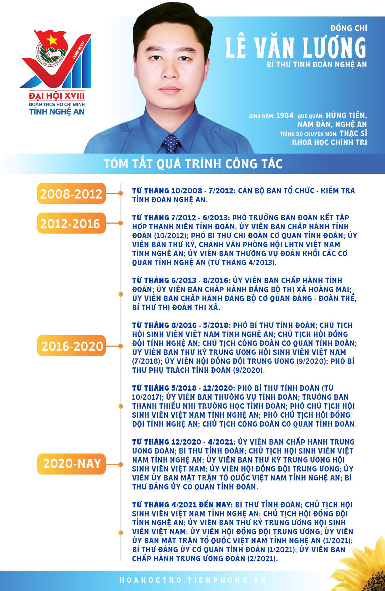 Đồng chí Lê Văn Lương - Bí thư Tỉnh Đoàn Nghệ An.