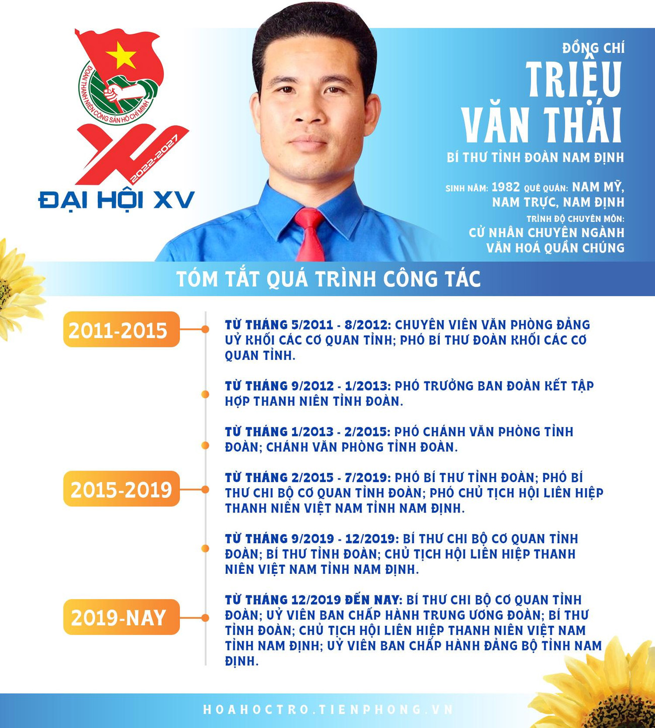 Đồng chí Triệu Văn Thái - Bí thư Tỉnh Đoàn Nam Định khóa XIV, được tín nhiệm bầu tái đắc cử Bí thư Tỉnh Đoàn Nam Định khóa XV, nhiệm kỳ 2022 - 2027.