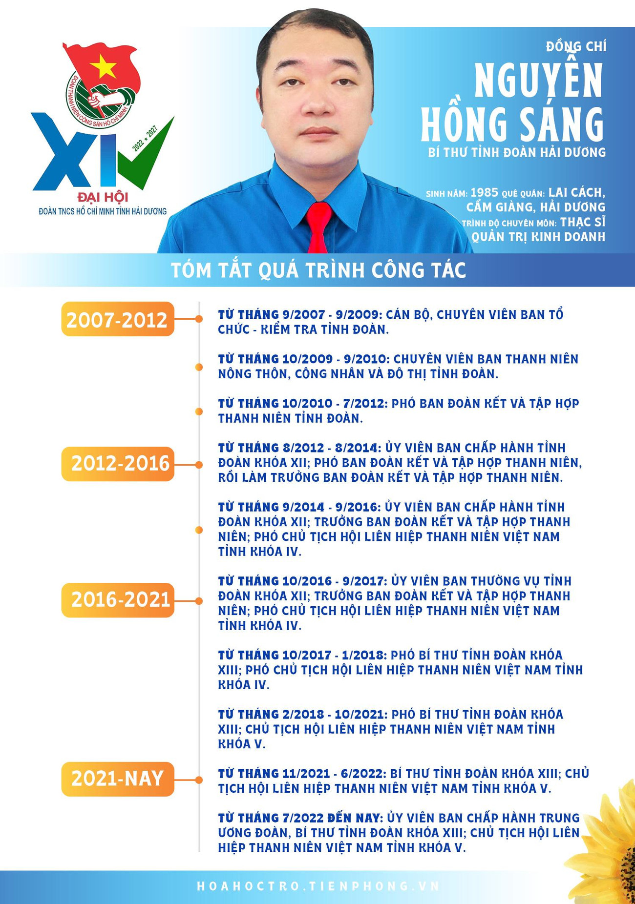 Đồng chí Nguyễn Hồng Sáng tái đắc cử Bí thư Tỉnh Đoàn Hải Dương. Đồng chí Nguyễn Hồng Sáng tái đắc cử Bí thư Tỉnh Đoàn Hải Dương.