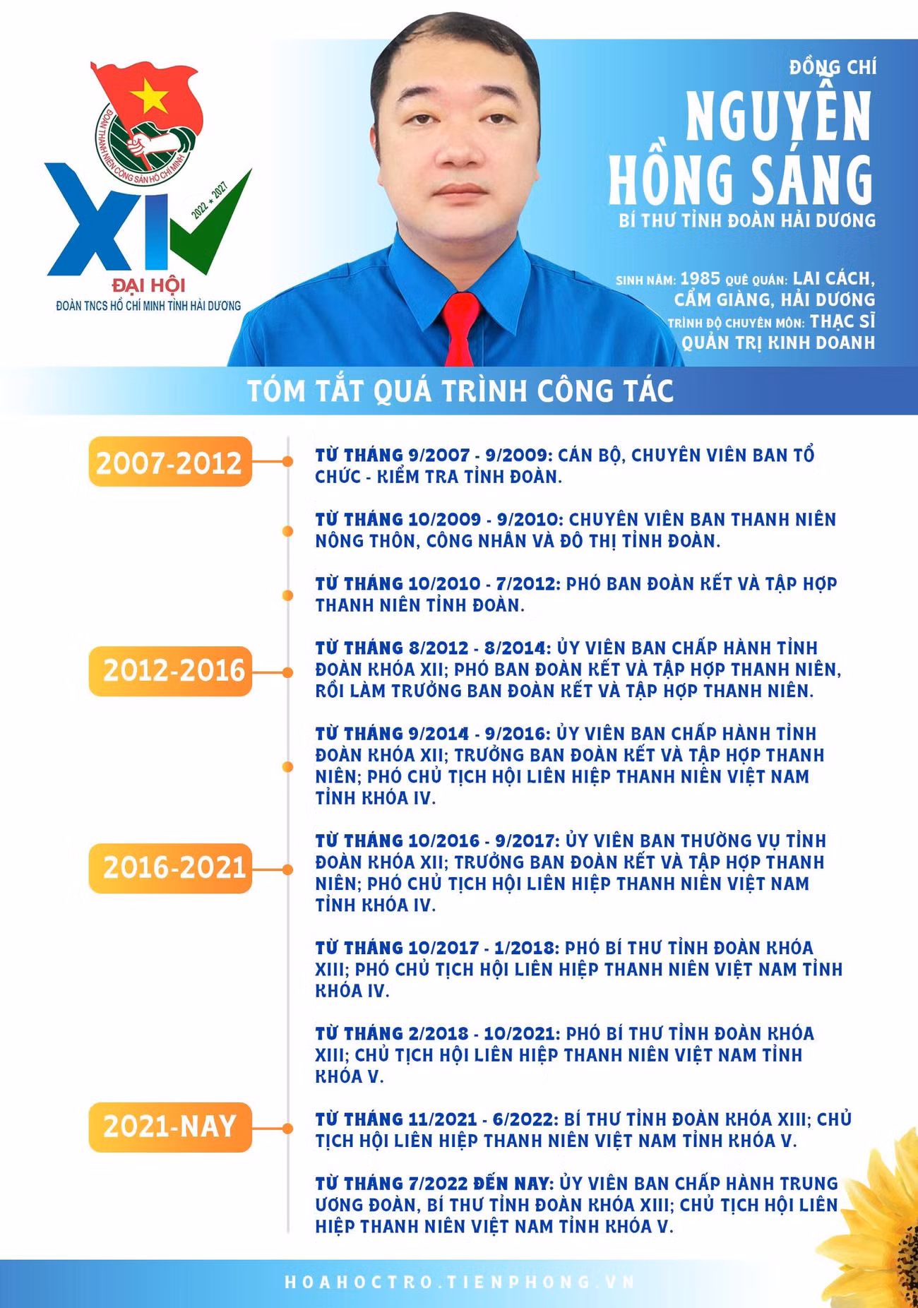 Đồng chí Nguyễn Hồng Sáng tái đắc cử Bí thư Tỉnh Đoàn Hải Dương.