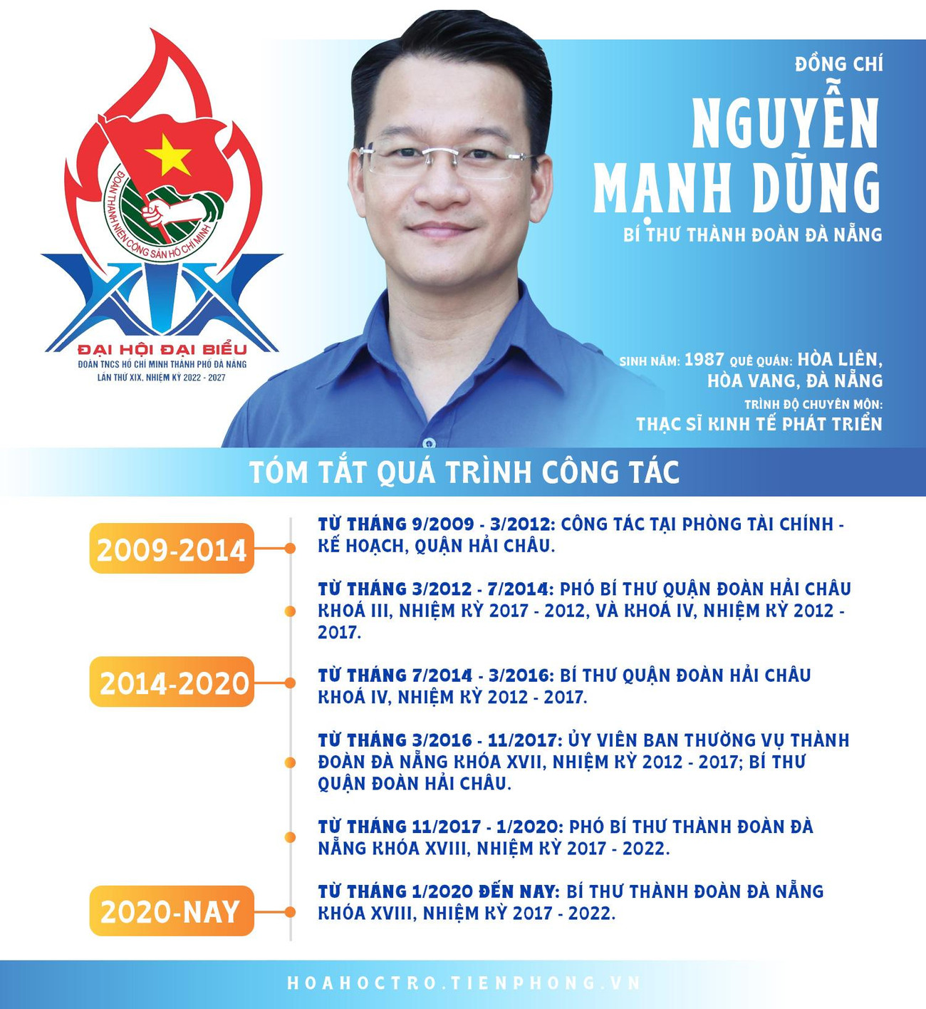 Đồng chí Nguyễn Mạnh Dũng tái đắc cử Bí thư Thành Đoàn Đà Nẵng. Đồng chí Nguyễn Mạnh Dũng tái đắc cử Bí thư Thành Đoàn Đà Nẵng.