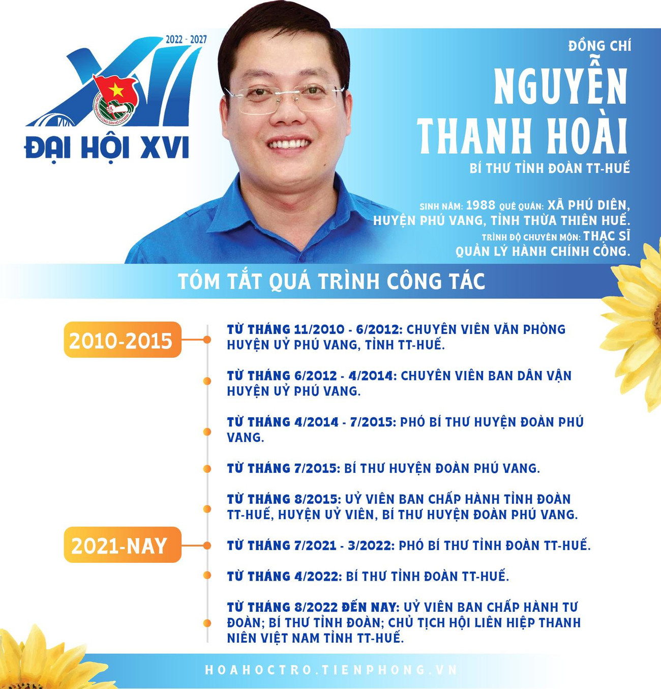 Đồng chí Nguyễn Thanh Hoài - Bí thư Tỉnh Đoàn Thừa Thiên - Huế. Đồng chí Nguyễn Thanh Hoài - Bí thư Tỉnh Đoàn Thừa Thiên - Huế.