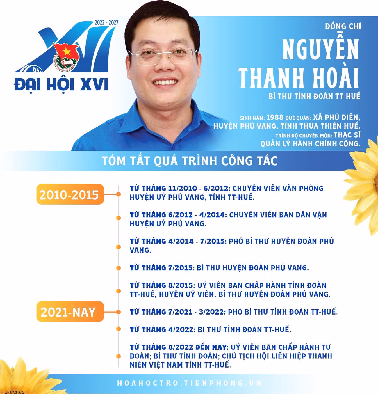 Đồng chí Nguyễn Thanh Hoài - Bí thư Tỉnh Đoàn Thừa Thiên - Huế.