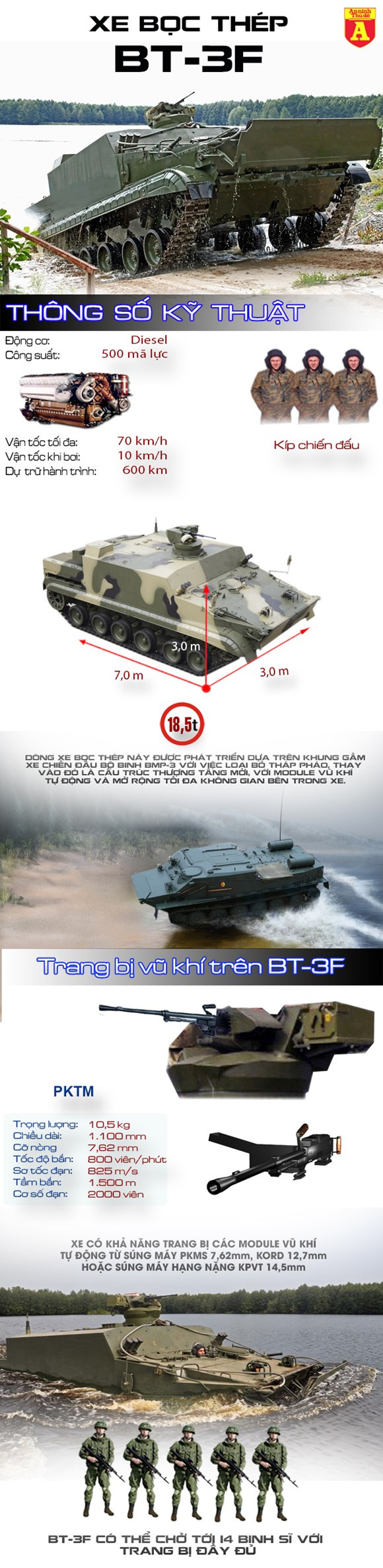 Thiết giáp BT-3F của Nga uy lực thế nào? ảnh 1