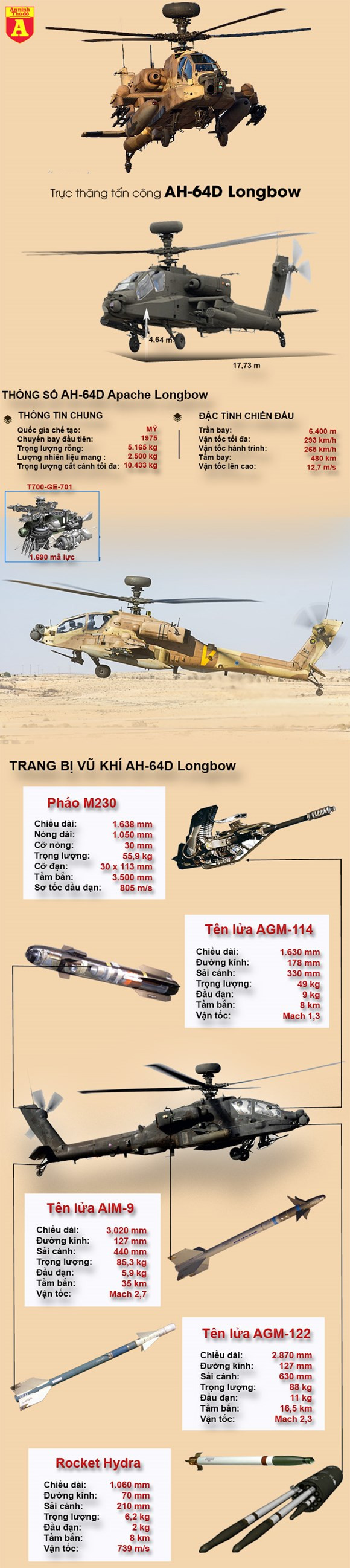 Khám phá uy lực của sát thủ diệt tăng AH-64D ảnh 1