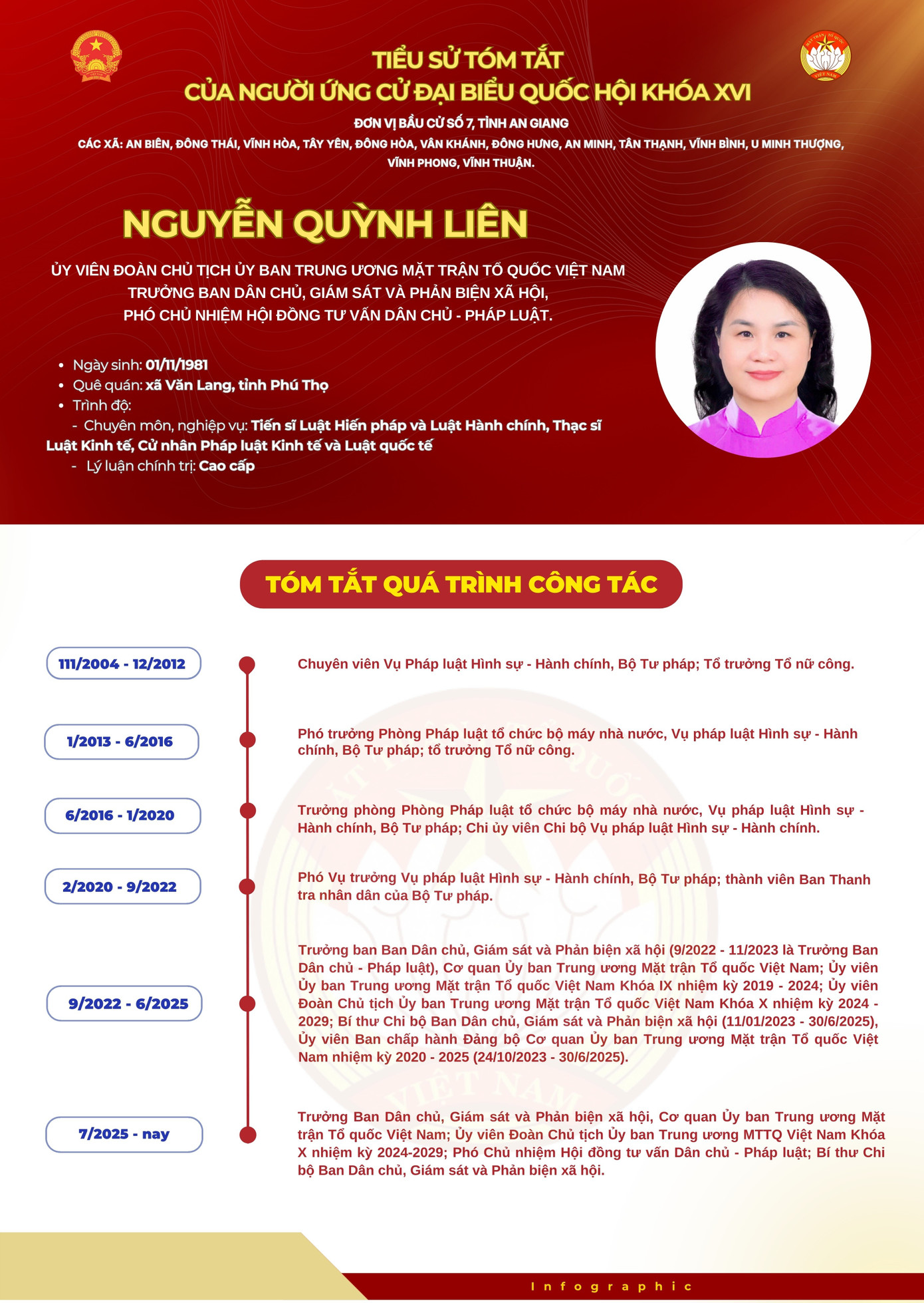 nguyen-quynh-lien.jpg