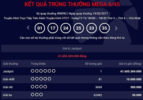 Thêm khách hàng trúng Jackpot hơn 41 tỷ đồng 