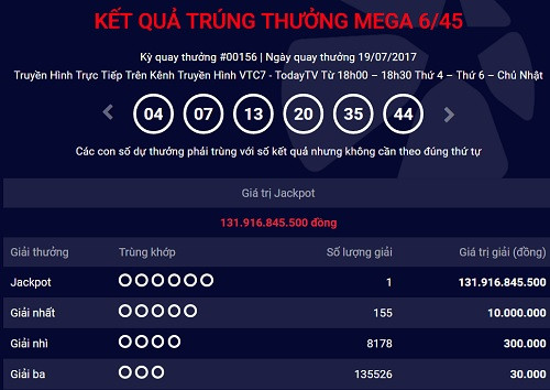 Giải Jackpot cao kỷ lục gần 132 tỷ đã có chủ 