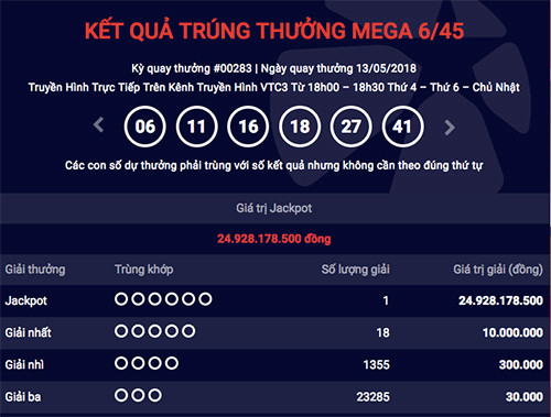 Thêm khách hàng may mắn trúng Jackpot Mega 6/45 gần 25 tỷ đồng tại kỳ quay thưởng tối 13/5. Ảnh chụp màn hình