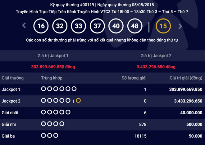 Giải độc đắc hơn 300 tỷ đồng của Vietlott cuối cùng đã tìm ra chủ nhân may mắn.
