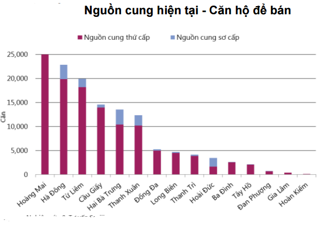 Trích báo cáo thị trường bất động sản của một đơn vị tư vấn (Ảnh mang tính minh hoạ)