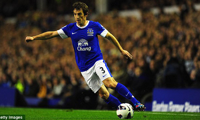 Hậu vệ Leighton Baines