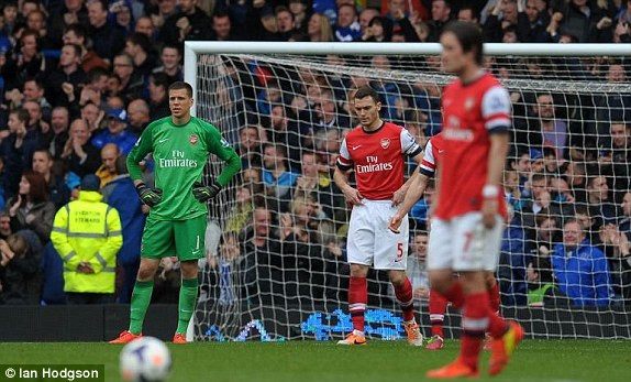 Sự thất vọng của các cầu thủ Arsenal 