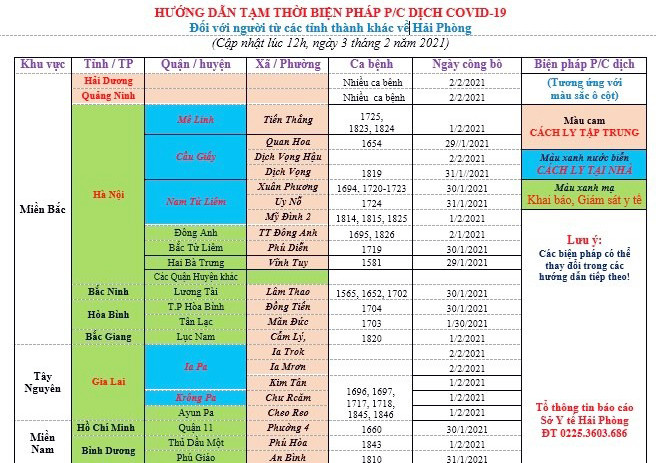 Mô phỏng hướng dẫn của Sở Y tế Hải Phòng về việc cách ly tập trung khi trở về từ vùng có ca mắc COVID-19.