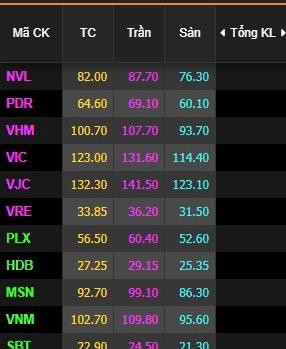 Nhiều mã tăng trần ngay đầu phiên sáng nay 5/4