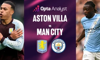 Nhận định Aston Villa vs Man City, 21h00 ngày 26/10: Cựu vương trở lại