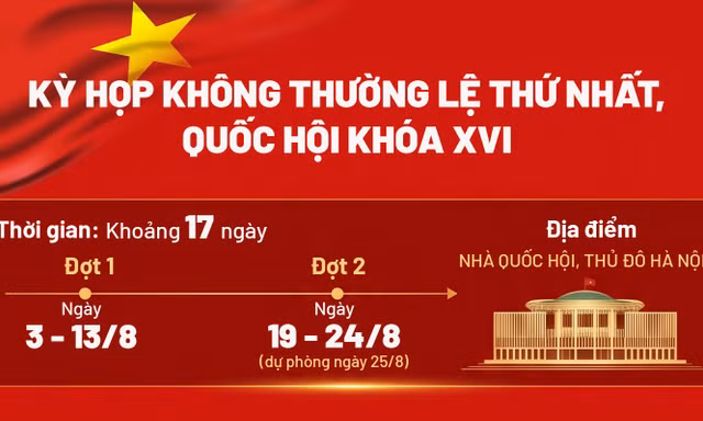Toàn cảnh đợt 1 Kỳ họp không thường lệ thứ Nhất, Quốc hội khóa XVI