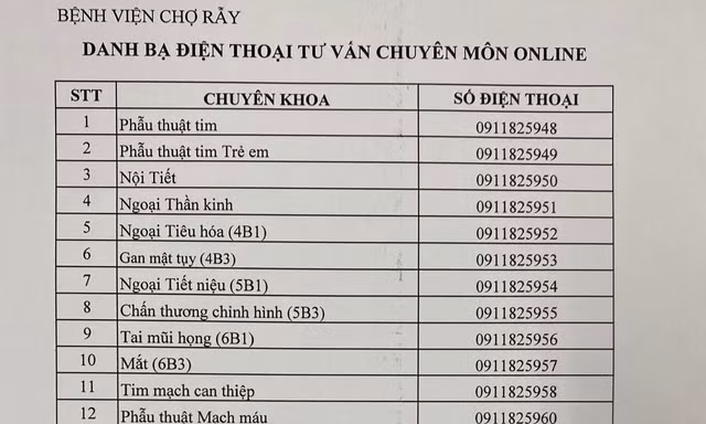 30 số điện thoại bác sĩ Bệnh viện Chợ Rẫy tư vấn sức khỏe miễn phí