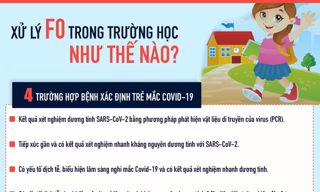 [Infographic] Hướng dẫn mới nhất của Bộ Y tế khi lớp học có F0