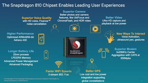 Qualcomm Snapdragon 64-bit có gây sốt? 