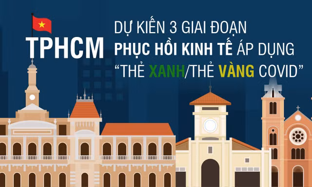 Dự kiến 3 giai đoạn phục hồi kinh tế sau đại dịch của TPHCM