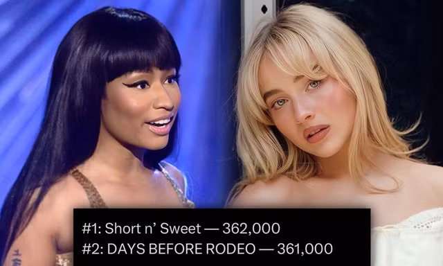 Sabrina Carpenter xưng vương Billboard 200, "phục thù" cho đàn chị Nicki Minaj