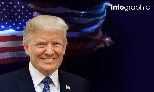 Donald Trump: Tỷ phú hai lần được người dân Mỹ bầu làm tổng thống