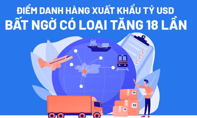 Điểm danh hàng xuất khẩu tỷ USD, bất ngờ có loại tăng 18 lần