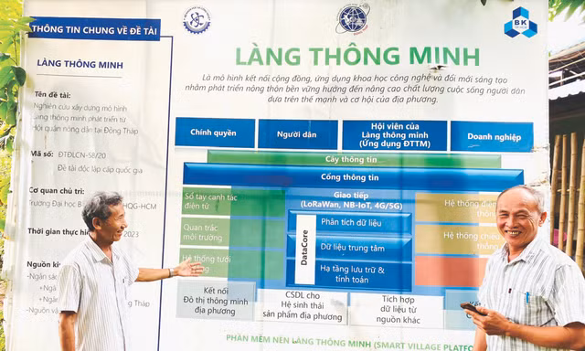 Mô hình làng thông minh tại thành phố Cao Lãnh (Đồng Tháp)