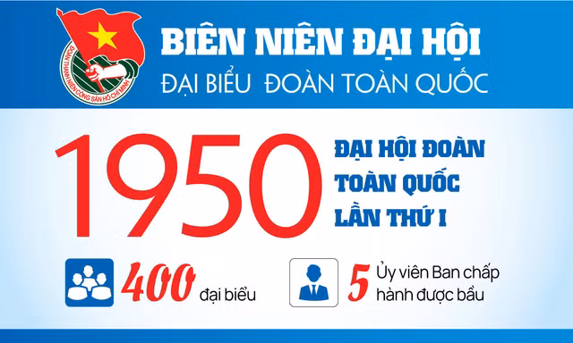 INFOGRAPHIC: Đại hội Đoàn toàn quốc lần thứ I - 1950