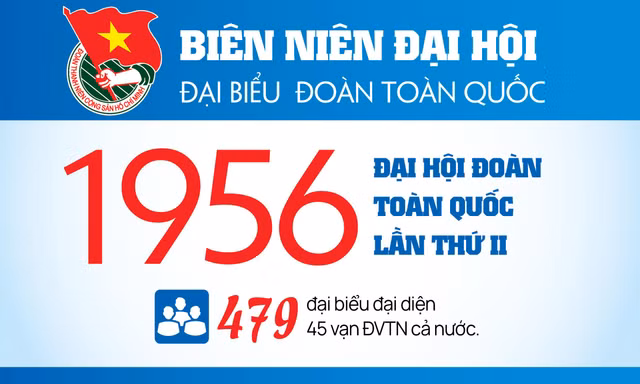 INFOGRAPHIC: Đại hội Đoàn toàn quốc lần thứ II - 1956
