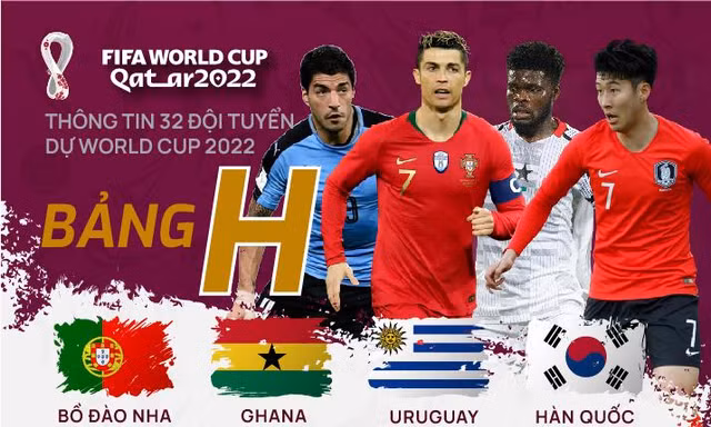Thông tin 32 đội tuyển dự World Cup 2022: Bảng H và tứ cường tứ châu