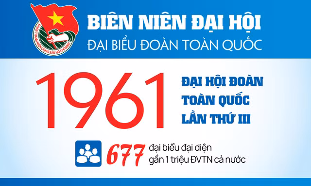 INFOGRAPHIC: Đại hội Đoàn toàn quốc lần thứ III - 1961