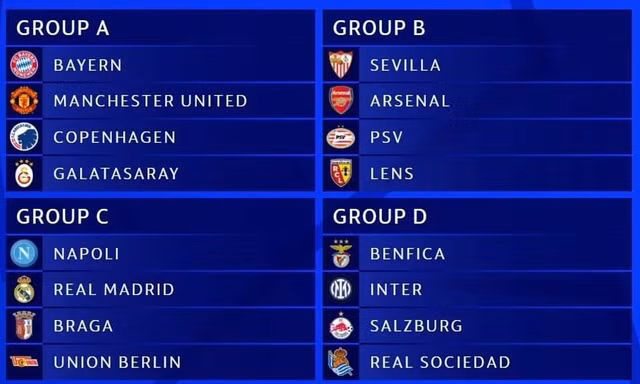 Kết quả bốc thăm chia bảng Champions League 2023/24: MU chật vật, Man City dạo chơi