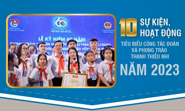 Infographic: 10 sự kiện hoạt động tiêu biểu công tác Đoàn năm 2023