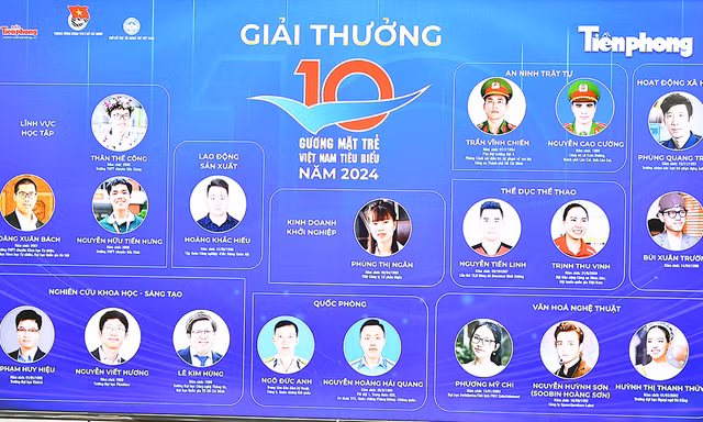 Công bố 19 đề cử 'Gương mặt trẻ Việt Nam tiêu biểu' 2024: Những tài năng trẻ làm rạng danh đất nước