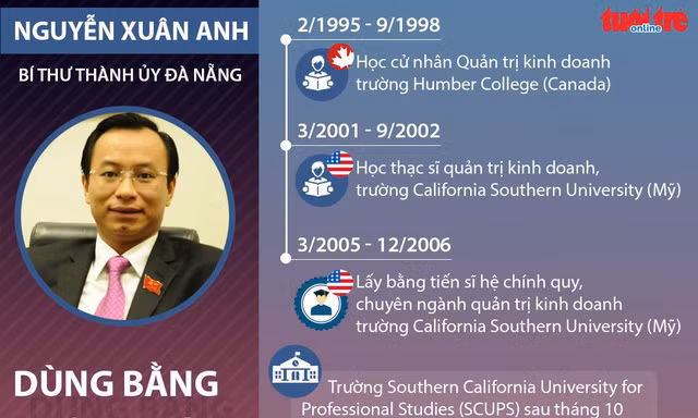 Gian dối dùng bằng giả, nhiều quan chức 'ngã ngựa'