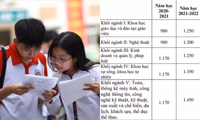 Bộ GD&ĐT đề xuất tăng học phí tất cả cấp học từ 2021, cụ thể là tăng bao nhiêu tiền?