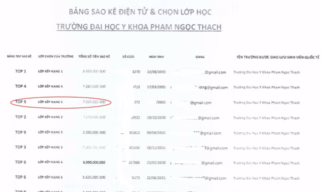 Trường ra thông báo cảnh báo sau khi một sinh viên bị lừa với số tiền 7 tỉ đồng