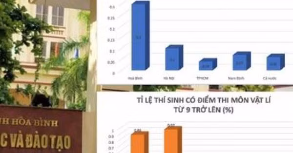 Lộ diện thí sinh gian lận điểm thi ở Hòa Bình, Sơn La trúng ĐH Sư phạm Hà Nội