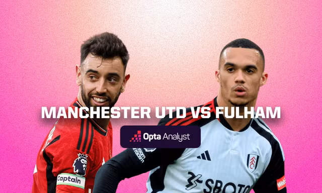 Nhận định MU vs Fulham, 22h00 ngày 24/2: Quỷ đỏ vượt khó