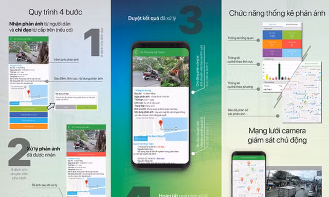 Người dân ngồi nhà vẫn gặp chính quyền qua App đô thị thông minh